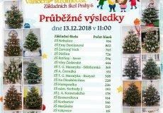 Soutěž o nejkrásněji nazdobený vánoční stromeček Soutěž o nejkrásněji nazdobený vánoční stromeček